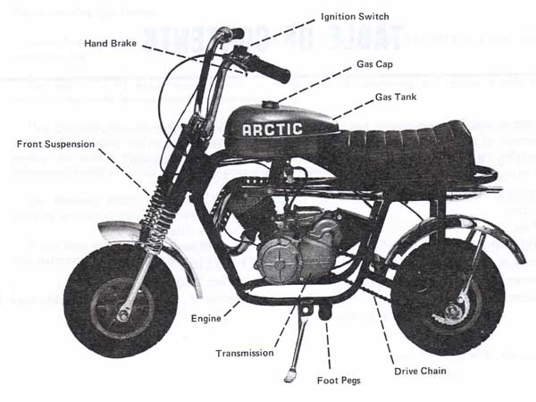 minibike parts diagrams